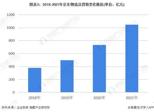 京东物流擘画全球蓝图 未来三年构建覆盖全球的智能供应链物流网络
