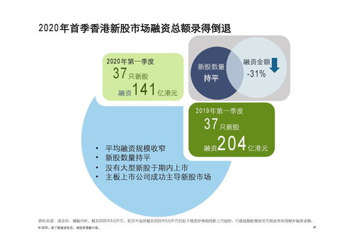 破浪前行 德勤咨询解析2020年第一季度中国内地及香港IPO市场动态与物流工程咨询前景展望