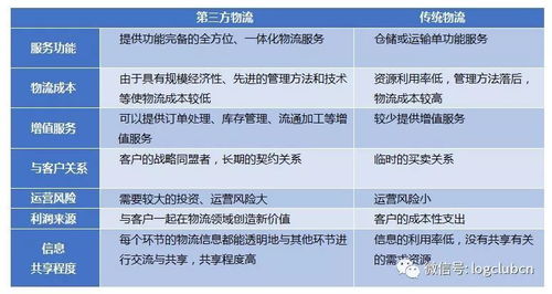 中美物流与供应链体系对比分析 模式、效率与未来展望