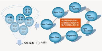 供应链小课堂 解锁物流工程咨询的价值与奥秘