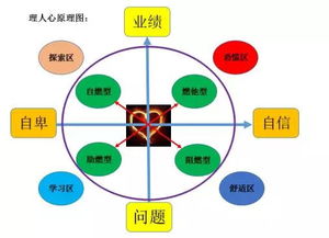 广州管理咨询公司解读 人难管的背后是你不懂理人心